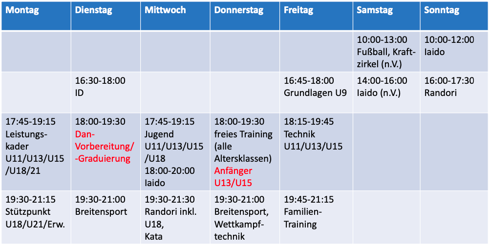 Übersicht der Trainingszeiten